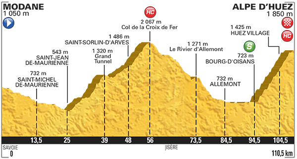 Tour De France_2015_Altimetria_20