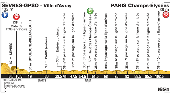 Tour De France_2015_Altimetria_21