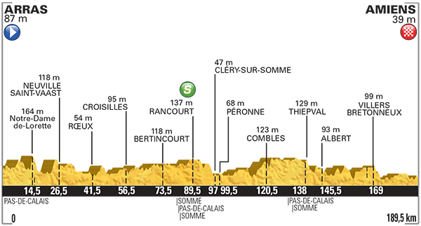 Tour De France_2015_Altimetria_05