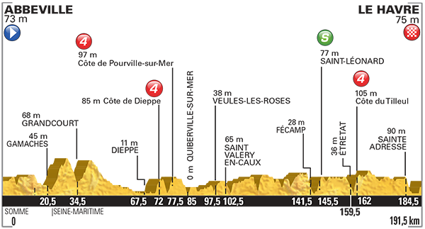 Tour De France_2015_Altimetria_06