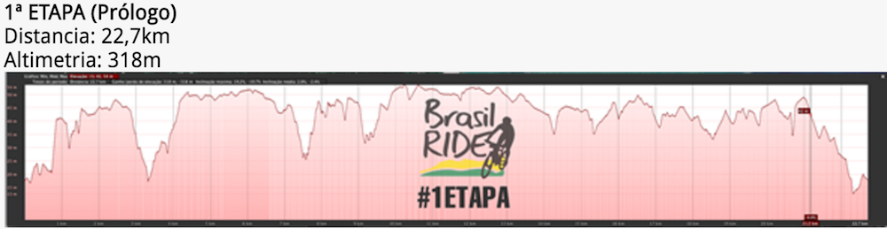 Brasil_Ride_2016_01