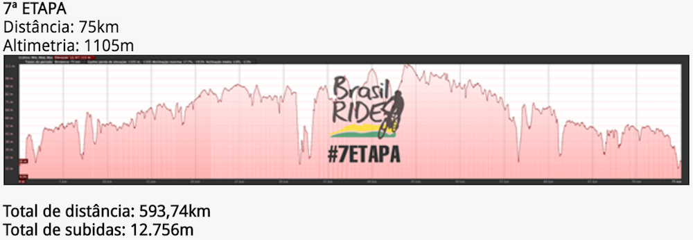 Brasil_Ride_2016_07